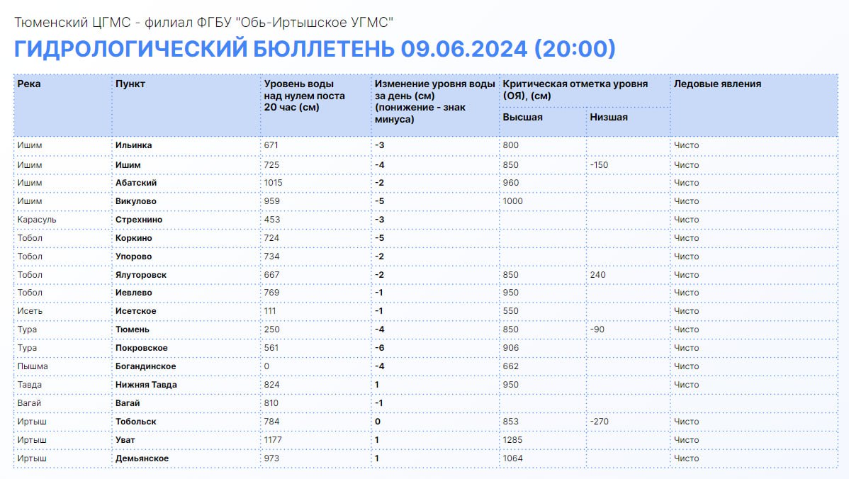 Паводок 2024